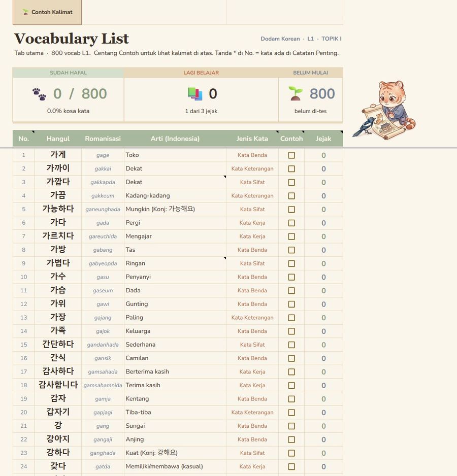 Tampilan Vocabulary List dengan 800 kata Level 1